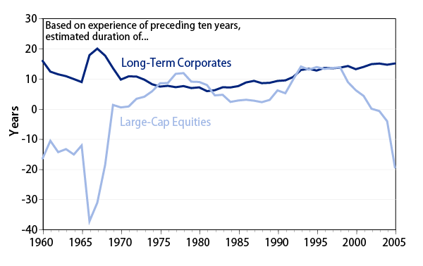 effective-LDI-when-do-bond-swaps-help-2006-10