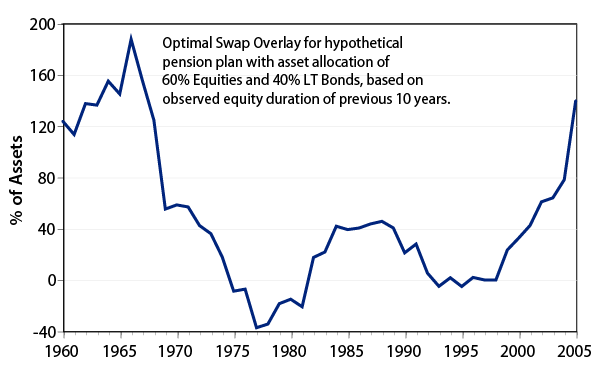 effective-LDI-when-do-bond-swaps-help-2006-10