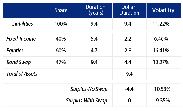 effective-LDI-when-do-bond-swaps-help-2006-10