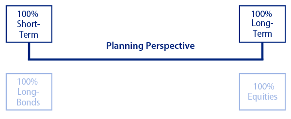effective-LDI-when-do-bond-swaps-help-2006-10