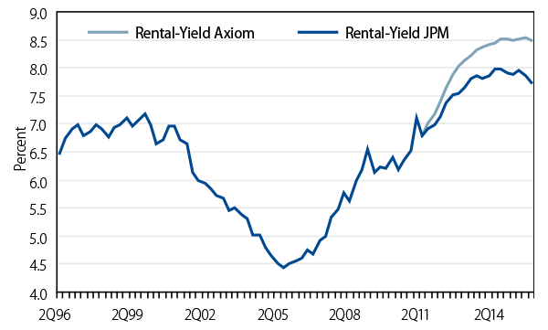 equal-footing-financing-single-family-rentals-2011-10