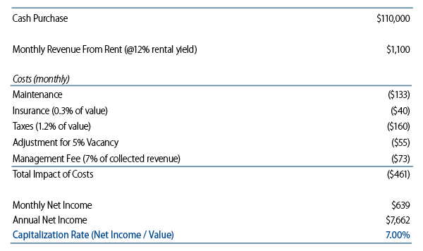 equal-footing-financing-single-family-rentals-2011-10
