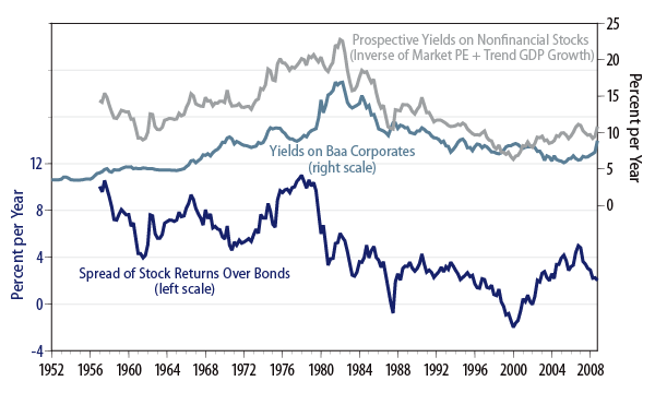 is-it-time-to-rebalance-2009-04
