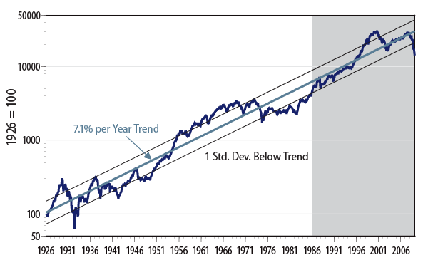 is-it-time-to-rebalance-2009-04