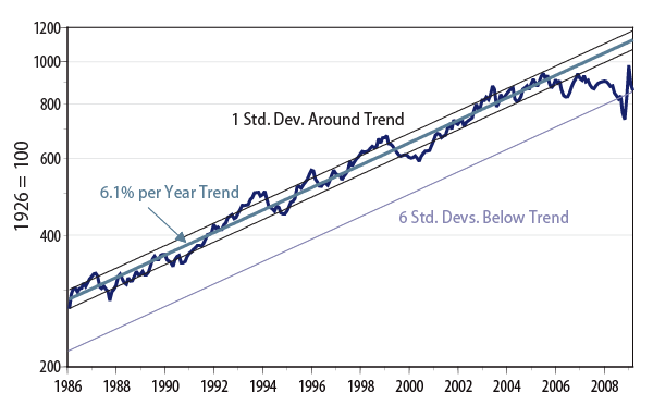 is-it-time-to-rebalance-2009-04