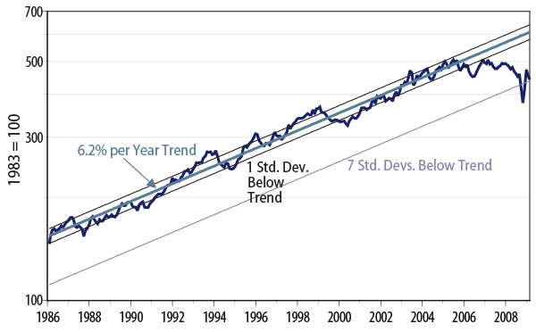 is-it-time-to-rebalance-2009-04