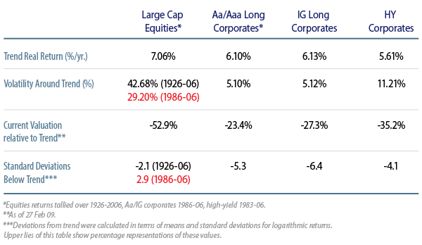 is-it-time-to-rebalance-2009-04