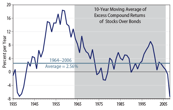 is-it-time-to-rebalance-2009-04