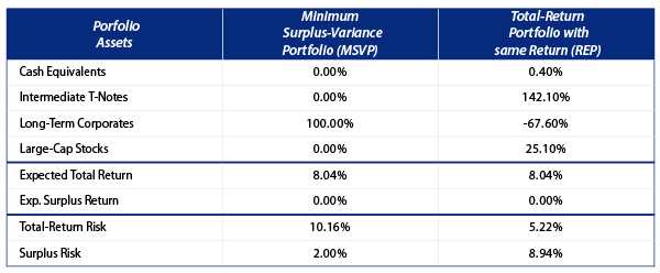 the-impact-of-ldi-on-portfolio-selection-2006-05