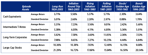 the-impact-of-ldi-on-portfolio-selection-2006-05