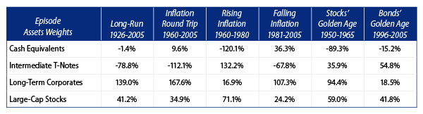 the-impact-of-ldi-on-portfolio-selection-2006-05