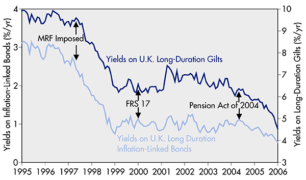 what-US-pension-reform-will-mean-2006-03