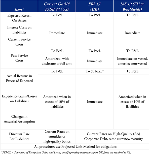 what-US-pension-reform-will-mean-2006-03
