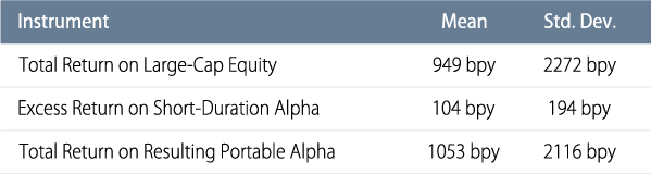 which-alpha-would-you-choose-2006-01