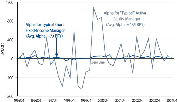 which-alpha-would-you-choose-2006-01