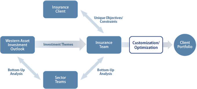 Our Insurance Team Approach: Optimizing Implementation