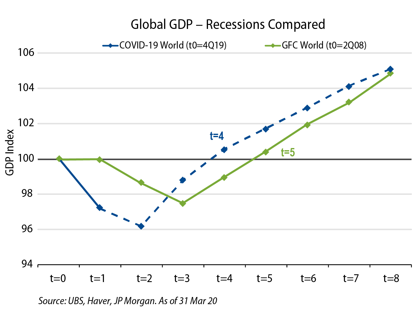 Wall Street Growth Forecast Chart 2