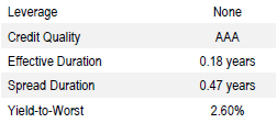 US Enhanced Liquidity | Portfolio Characteristics as of September 30, 2018