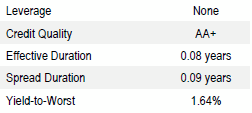 US Municipal Money Market | Portfolio Characteristics as of September 30, 2018
