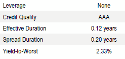 US Managed Cash | Portfolio Characteristics as of September 30, 2018