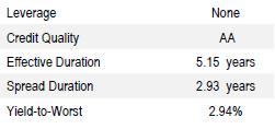 Australia Core | Portfolio Characteristics as of September 30, 2018
