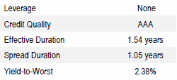 Global Sovereign Limited Duration | Portfolio Characteristics as of September 30, 2018