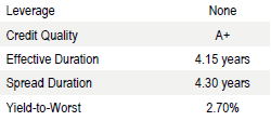 US Municipal Intermediate | Portfolio Characteristics as of September 30, 2018