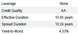US Taxable Municipal | Portfolio Characteristics as of September 30, 2018