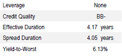 US High Yield | Portfolio Characteristics as of September 30, 2018