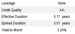 Australia Core Plus | Portfolio Characteristics as of September 30, 2018