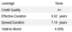 US Core Full Discretion | Portfolio Characteristics as of September 30, 2018