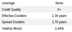 US Limited Duration | Portfolio Characteristics as of September 30, 2018