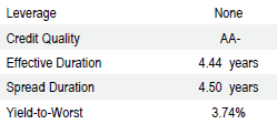 US Intermediate | Portfolio Characteristics as of September 30, 2018