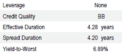 Global High Yield | Portfolio Characteristics as of September 30, 2018
