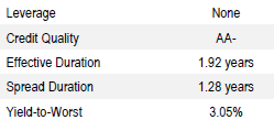 US Limited Duration Constrained | Portfolio Characteristics as of September 30, 2018