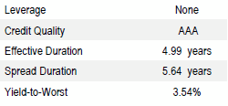 US Agency MBS | Portfolio Characteristics as of September 30, 2018