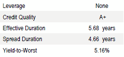 US Agency MBS Plus Aggregate | Portfolio Characteristics as of September 30, 2018