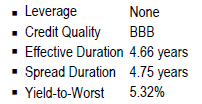 Emerging Markets Debt USD Corporate Credit | Portfolio Characteristics as of June 30, 2018