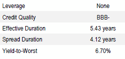 Global Multi-Sector | Portfolio Characteristics as of September 30, 2018