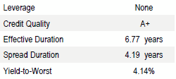 Global Core Full Discretion | Portfolio Characteristics as of September 30, 2018