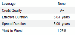 Euro Core Full Discretion | Portfolio Characteristics as of September 30, 2018