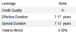 US Investment Grade Credit | Portfolio Characteristics as of September 30, 2018