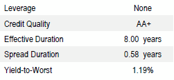 US TIPS Full Discretion | Portfolio Characteristics as of September 30, 2018