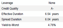 Global Credit | Portfolio Characteristics as of September 30, 2018