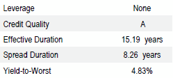 US Long Duration Full Discretion | Portfolio Characteristics as of September 30, 2018