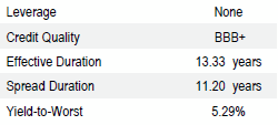 US Long Investment Grade Credit | Portfolio Characteristics as of September 30, 2018