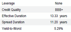 US Long Investment Grade Credit Full Discretion | Portfolio Characteristics as of September 30, 2018