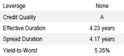 Total Return Unconstrained (TRU) Bond | Portfolio Characteristics as of September 30, 2018