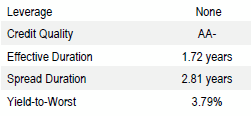 Global Total Return | Portfolio Characteristics as of September 30, 2018