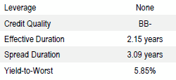 Short-Duration High Income | Portfolio Characteristics as of September 30, 2018